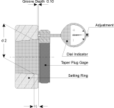 HSK Taper Dimensional Spindle Gauges