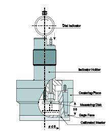 HSK Tool Taper Gauge - 30 Degree Clamping Angle