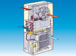 BKW Control Cabinet Coolers