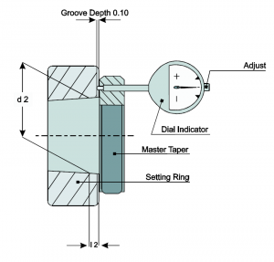Dial Indicator Spindle Taper Gauges (Click image to enlarge) Dial Indicator Spindle Taper Gauges