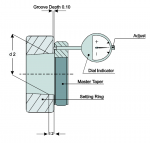 Dial Indicator Spindle Taper Gauges (Click image to enlarge)