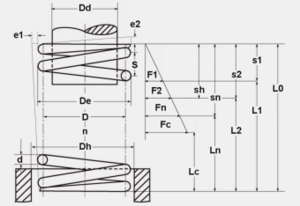 Gutekunst Compression Springs Overview (Click image to enlarge) Gutekunst Compression Springs Overview