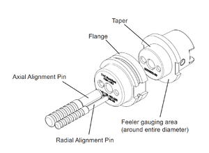 HSK Tool Changer Alignment Gauges (Click image to enlarge) HSK Tool Changer Alignment Gauges