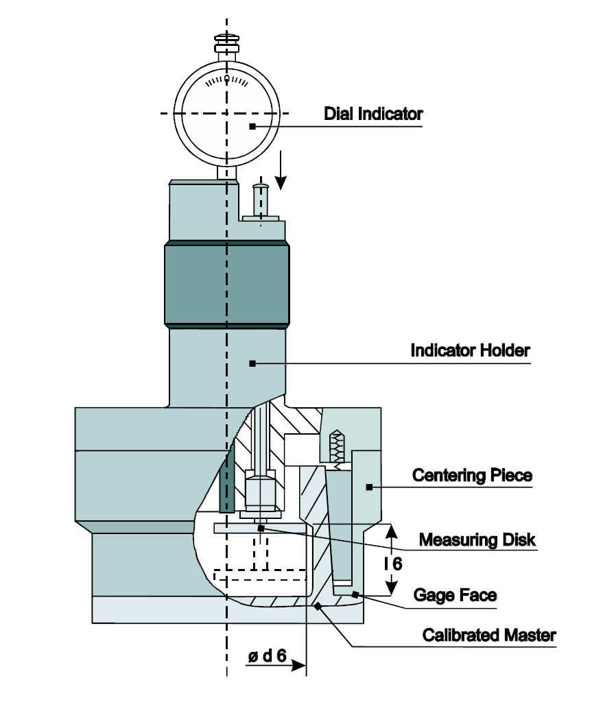 HSK Tool Holder Taper 30 Degree Clamping Angle Gauges