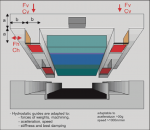  Hydrostatic Linear Motor Guide