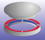  Hydrostatic Rotary Tables