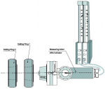  Pneumatic Spindle Taper Gauges
