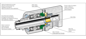 Rotary Unions for High Speed Applications (Click image to enlarge) Rotary Unions for High Speed Applications