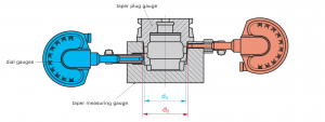 HSK-A/C/E 25 Series 968 HSK Tool Holder Taper Gauges (Click image to enlarge) HSK-A/C/E 25 Series 968 HSK Tool Holder Taper Gauges