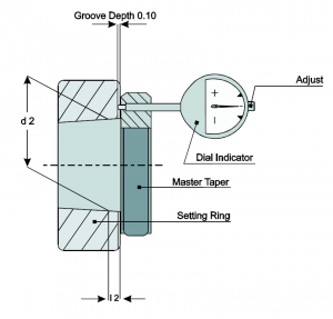 Dial Indicator Spindle Taper Gauges - HSK-A/C/E 40 + HSKB/D/F 50