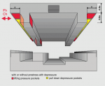 Hydrostatic Systems Hydrostatic Systems