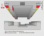 Hydrostatic Slides