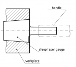Spindle Plug Gauges Spindle Plug Gauges