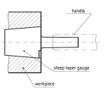 Spindle Plug Gauges